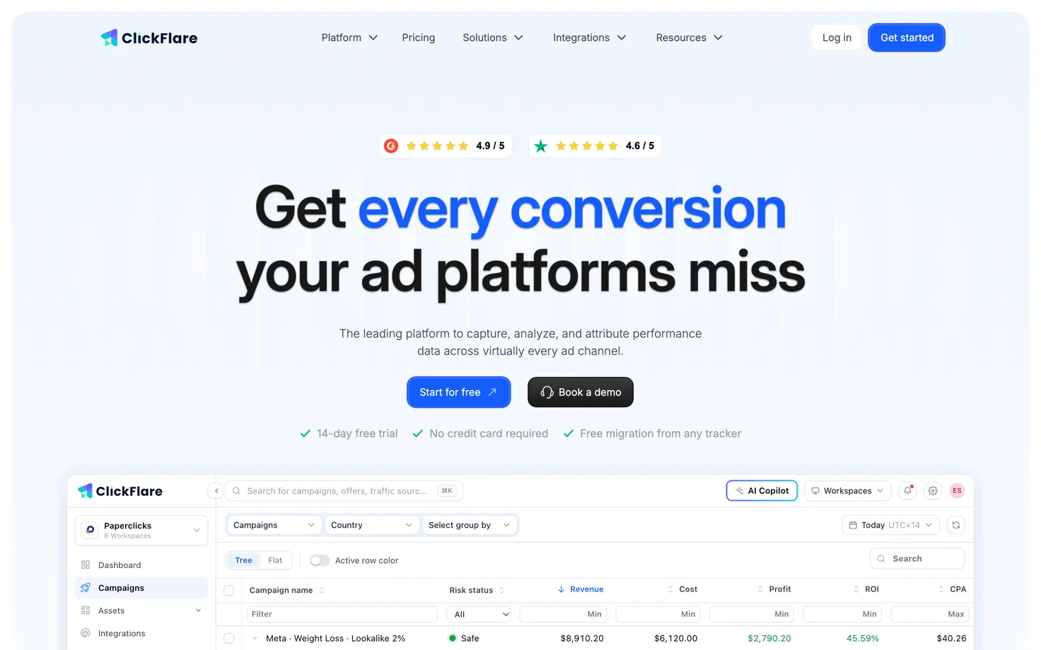 The ClickFlare hero: the headline over the real campaign table, with revenue, cost, profit and ROI per campaign