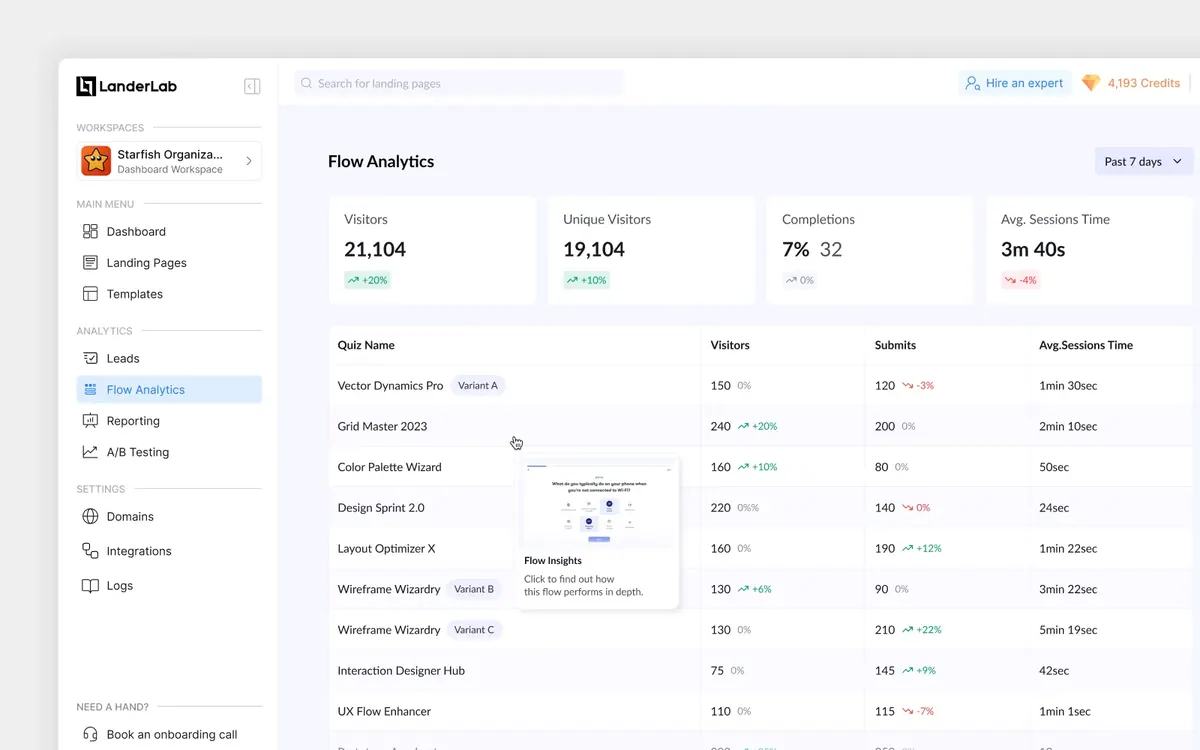 Flow Analytics · funnel performance: Visits, unique visitors, completions and session time per landing page.