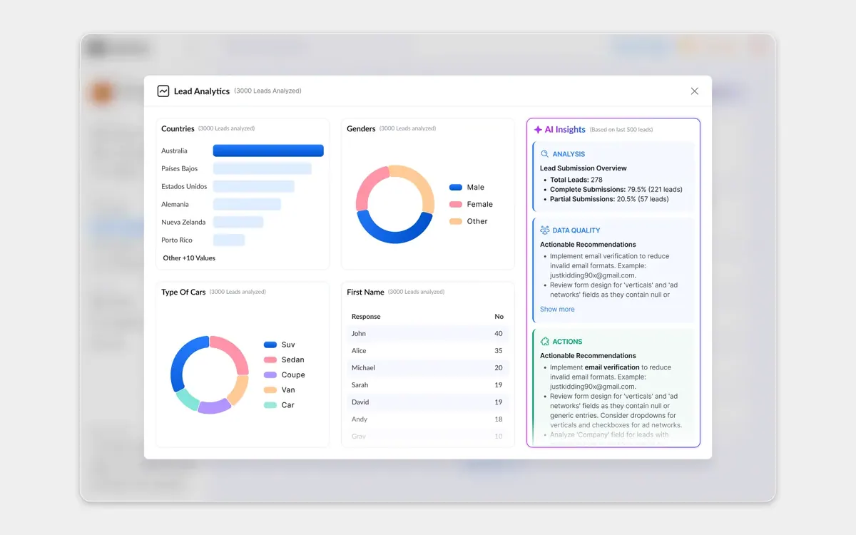 Lead Quality · source breakdown: Donut charts and AI insights for lead quality and sources.